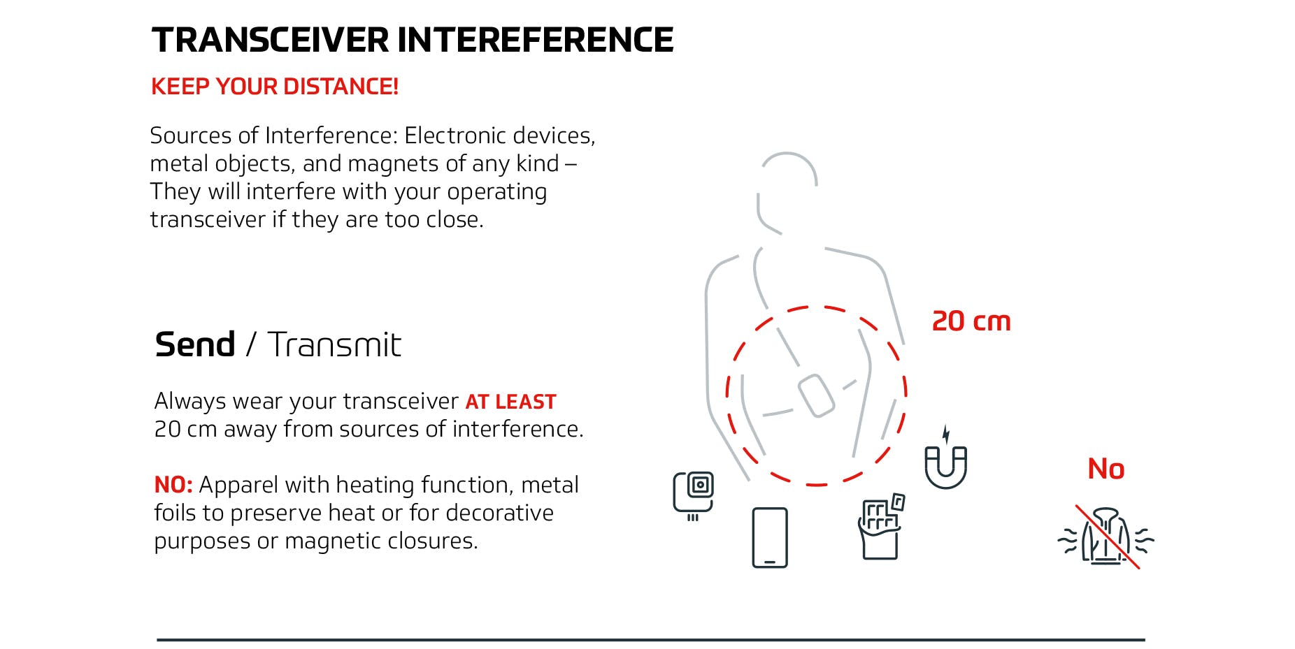 Graphic that illustrates transceiver interference.
