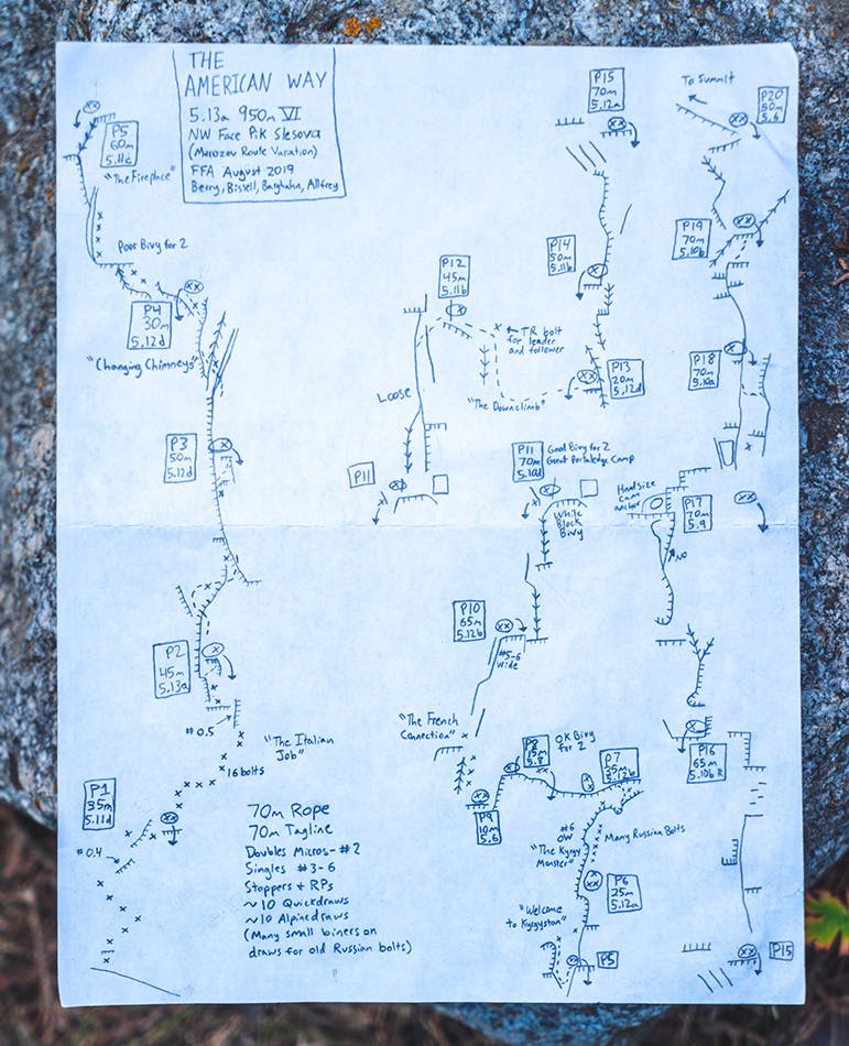 drawing of the team's route