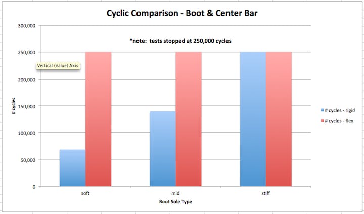 Cyclic Comparision Chart