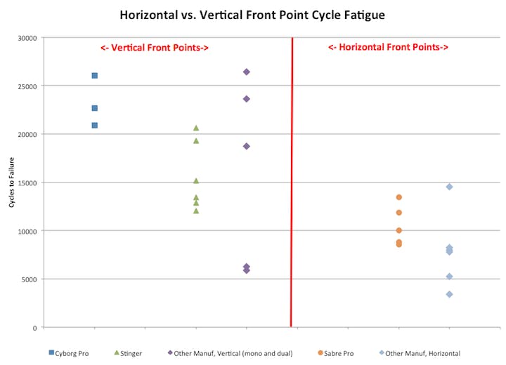 Horizontal v. Vertical Chart