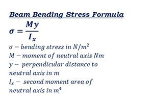 bending stress formula