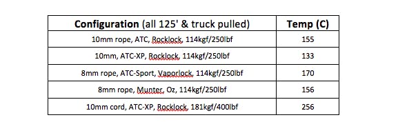 Truck Pull Table